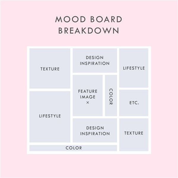 how-to-make-mood-board